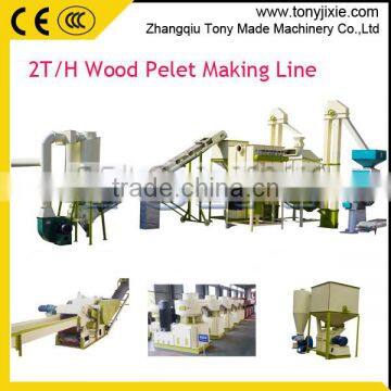 Tony Brand Hot Sale EFB Pellet Making Prodcution Line Hot Sale in Vietnam photo-3
