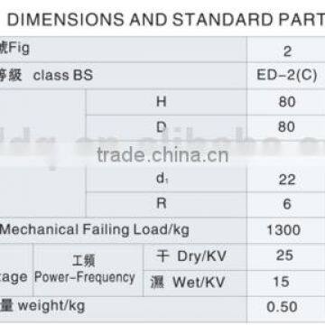 Cheapest Price in Stock Low Voltage Porcelain Ceramic Electrical Shackle Insulator photo-6