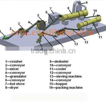 NPK fertilizer granulating manufacturer