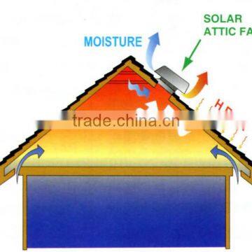 20W Solar Attic Ventilation Fan photo-3