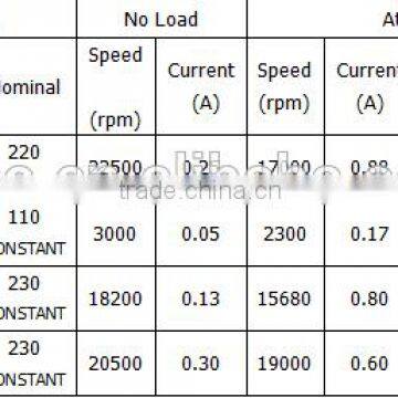 Hot Sale 230v Mini dc Motor photo-3