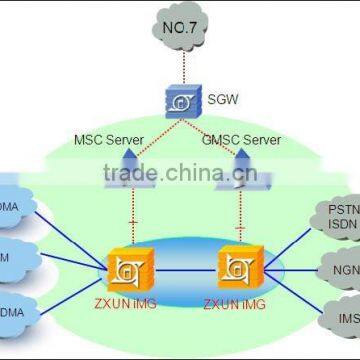 ZXUN iMG NGN equipment; LearnMore >>>> Please Contact: sherry@versatek.cn