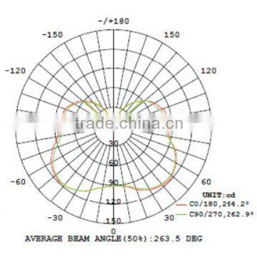 Singapore UL Listed LED Corn Lamps,10W With SAMSUNG 5630 LEDs and Rubycon Capacitors, 360degree Integrated Led Corn Lamp photo-4