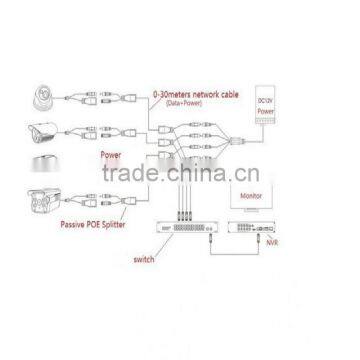 OEM POE Adapter,Power Over Ethernet Kits,POE Splitter,POE Injector Cable photo-5