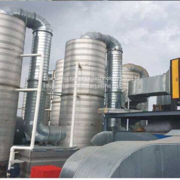 Waste Gas and Wastewater Treatment System photo-3