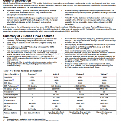 Xc7a15t-2ftg256i Ftbga-256 Programmable Logic Device Has the Lowest Price photo-2