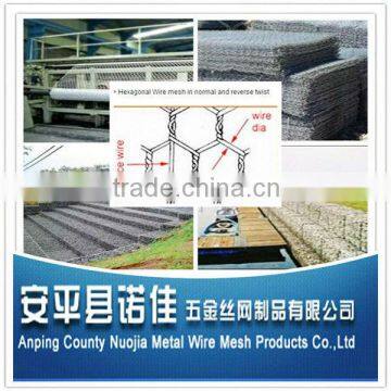 professional manufacture gabion box price (own factory )