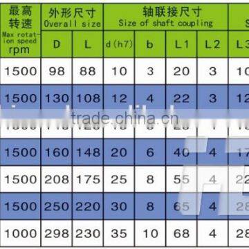 FZ Single Output Shaft Spigot Support Natural Cooling Magnetic Particle Brake photo-3