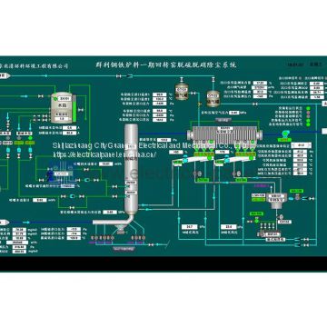 PROGRAMMABLE LOGIC CONTROLLER PANEL