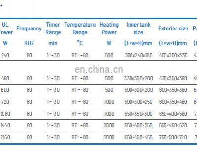 UCB-IAM Series Ultrasonic Cleaning Bath photo-3