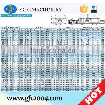 Roll Linear Guideway photo-3