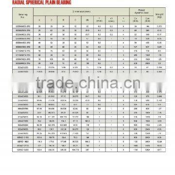 02 RADIAL SPHERICAL PLAIN BEARING GEEM20ES-2RS