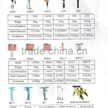 Y018 Hand-hold Rock Drill photo-4