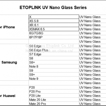 Full Glue Sceen Protector For IPhone XS MAX XR X 4D 5D 6D 9D Nano Liquid Tempered Glass photo-3