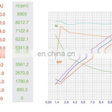 Высокомощный гидравлический двигатель постоянного тока 4.0 кВт 24 В с насосом 4,1 см³/об photo-5