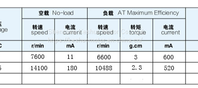 High Speed Motor, Beauty Rod Motor, Model Aircraft DC Motor, Sex Supplies Vibration Silent Motor photo-4