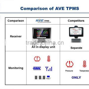 Made in Taiwan Hidden TPMS for Toyota Allion