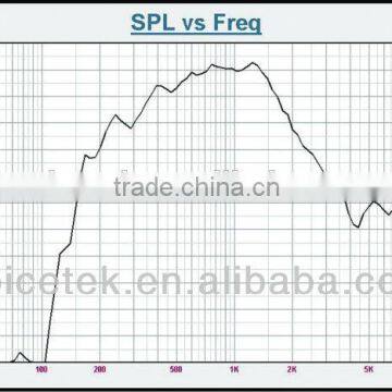 TSU-1501 Discount New Design Speaker Voice Coil Driver Unit Diaphragm for Sound Speaker