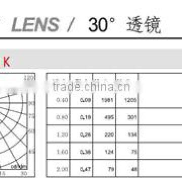 3W China CE ROHS Approved IP68 LED Swimming Pool Underwater Light photo-3