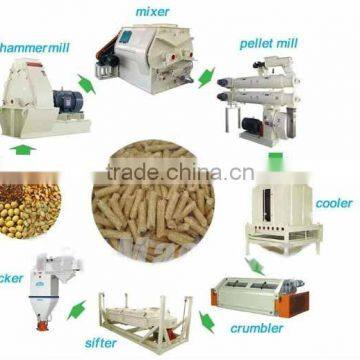 Chicken Poultry Complete Feed Processing Machinery Line SH350 3-5t/h