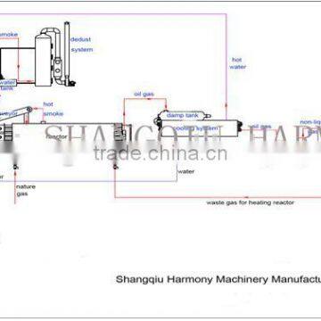Advanced Tech of Oil Sludge Refining 20 Ton Fully Continuous Pyrolysis Plant photo-2