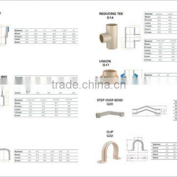 CPVC ASTM 2846 PIPES AND FITTINGS FOR WATHER SUPPLIER photo-5