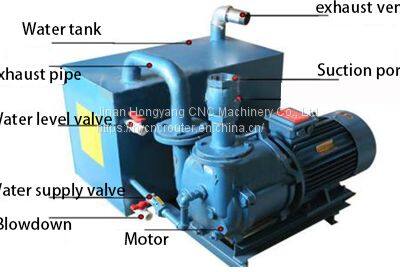 Water Cooling CNC Vacuum Pump