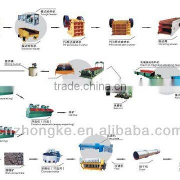 Gold, silver, copper, lead, zinc ore flotation beneficiation plant, with high concentrate (Factory offer)