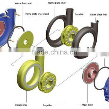 Plant Ash Centrifugal slurry pump cover plate