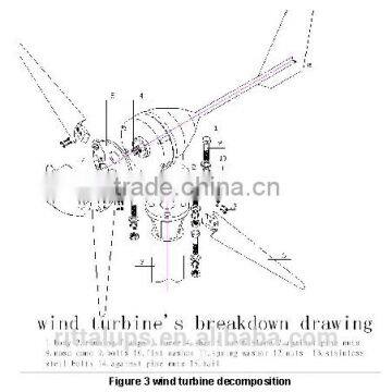 Hot Selling Wind Turbine 5kw Wind Controller 5kw photo-4