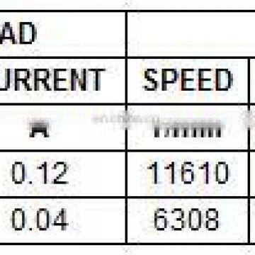 FA-280 FC-280 3v 3.6V 10010rpm Permanent Magnet dc Motor for Motorized Toys photo-2