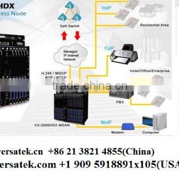 VX-2000HDx SAN System(ADSL2+, VDSL2, VOIP, SHDSL, E1 etc.) ; >>>> Learn More Please Contact: sherry@versatek.cn