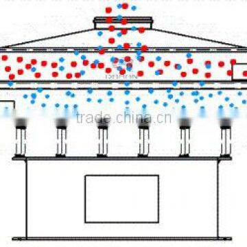 High Efficiency Screening Stainless Steel 304 Rotary Vibrating Screen for Chemical Fertilizer photo-5
