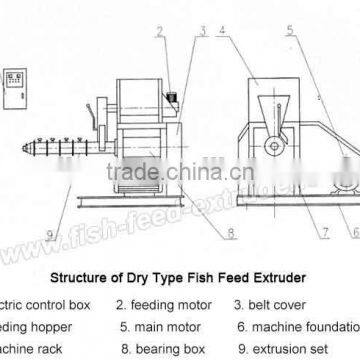 Floating Fish Feed Machine/Dry Type Fish Feed Extruder/animal Feed Pellet Making Machine photo-2