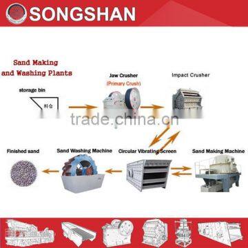 Stone and sand making production line