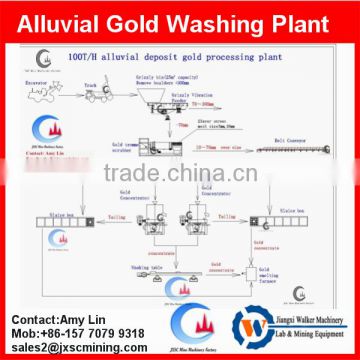 flowchart of 100tph alluvial gold separation plant, trommel scrubber washer