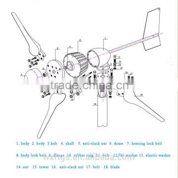 Home Use Horizontal Axis Wind Generator 900w photo-3