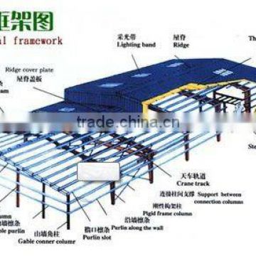 Steel structure warehouse drawings