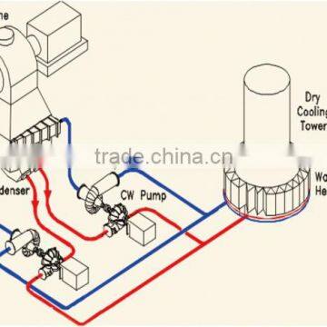 trade assurance industrial floor standing indirect steel cooling system with steam condenser