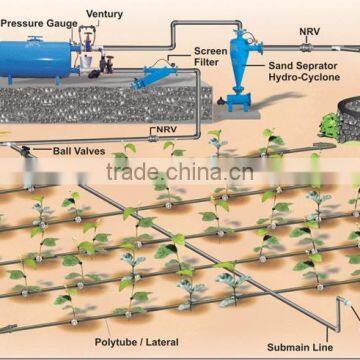 China Factory Supply New Design Irrigation Save Water System For Agriculture Irrigation