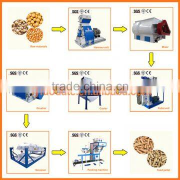 1-20TPH animal feed pellet production line/animal feed production line & feed pellet production line