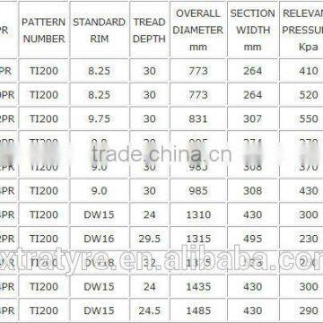 Bias Agricultural Tire With Pattern I1, ARMOUR LANDE , Quality 11L-16 photo-5
