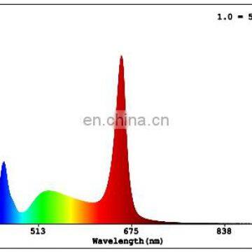 Smart Plant Grow Light R90 9W AC100-240V APP + Voice Control Full Spectrum Led Growing Lights for Indoor Plants photo-5