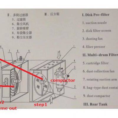 SBT017 20kw Recycled Fiber Dust Filter photo-4