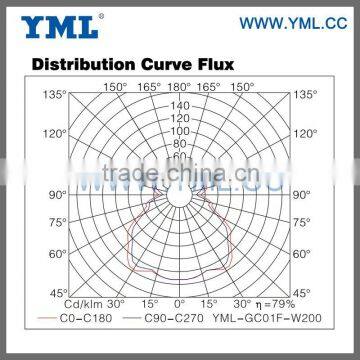 High Power Brightness Induction Lamp Commercial High Bay Light photo-4