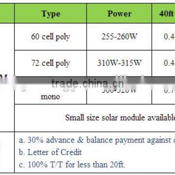 A Grade 250-265W 300-315W Solar Panels Stock photo-4