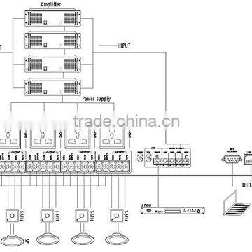 Professional Digital ip Network Audio System With RJ45 Port photo-3