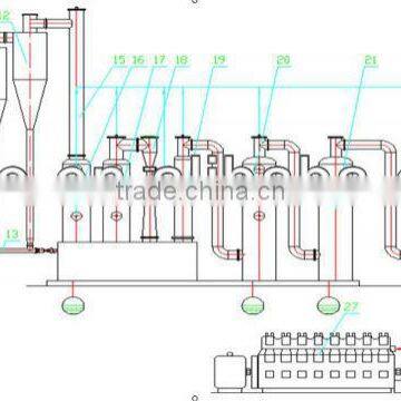 biomass gasifier