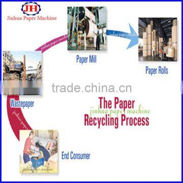 2100mm Brown Kraft Paper Roll Machine,corrugated Paper Machine for Sale photo-2