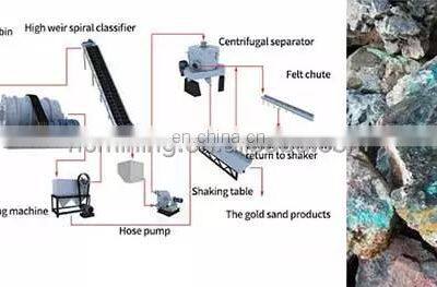 Customization 1tph Mineral Froth Flotation Machine for Copper Ore Zinc Ore Processing Separator Gold Flotation Machine Price photo-5